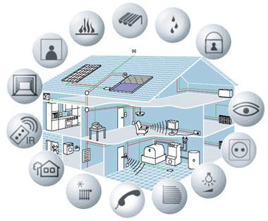 Building Automation